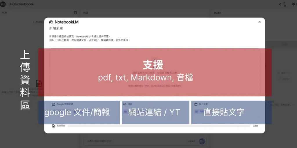 （圖片說明1：NotebookLM 頁面截圖+ 作者後製）